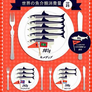 魚量|世界一魚を食べる国はどこ？世界の魚 消費量ランキ。